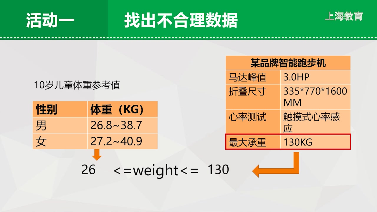 [图]上海高中信息技术第一学期