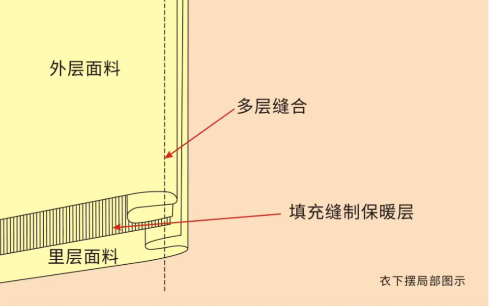 袄与夹衣的区别在哪?哔哩哔哩bilibili