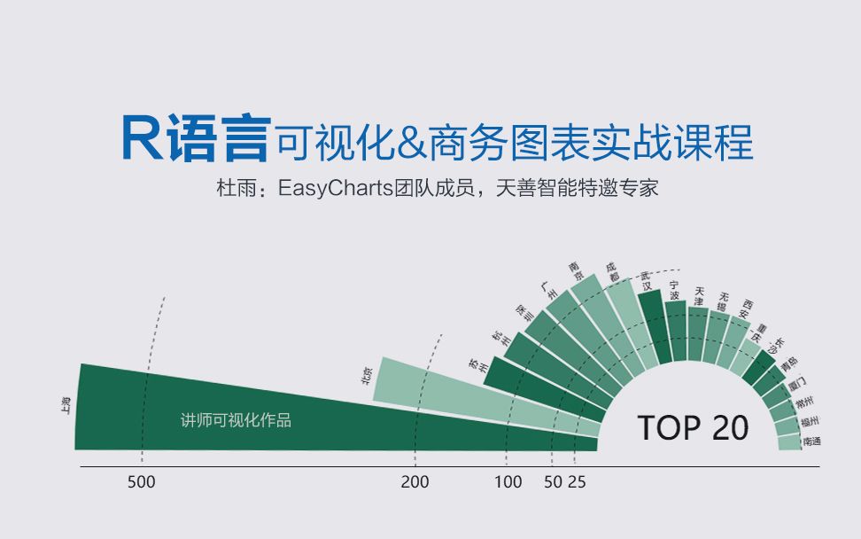 [图]可视化基础—R语言数据预处理