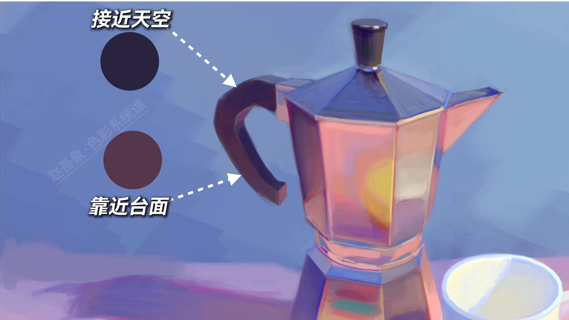 光色规律实战