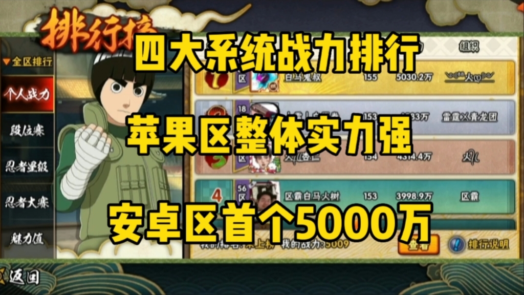 四大系统战力排行,苹果整体实力强,安卓首个5000万哔哩哔哩bilibili火影忍者手游