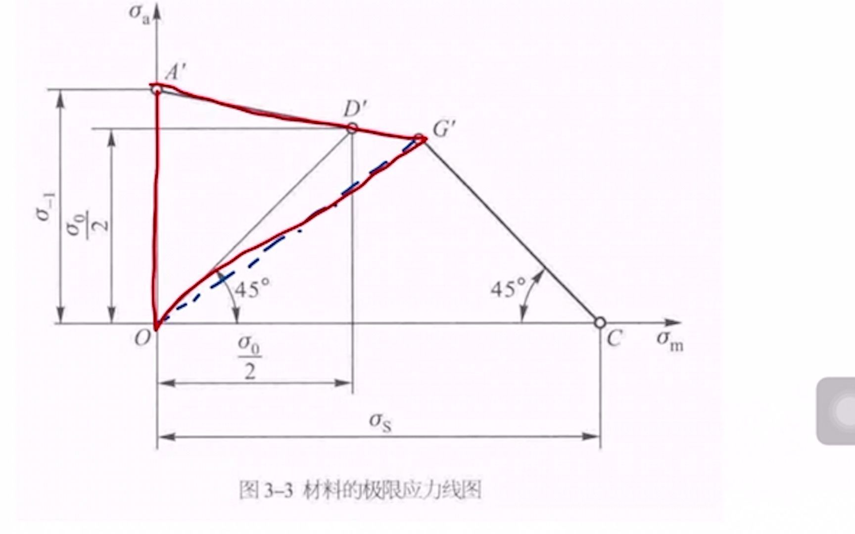 下午考试,你还不会画应力图?那你完了【机械设计】哔哩哔哩bilibili