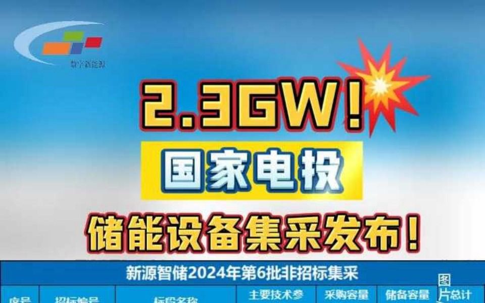 2.3GW!国家电投储能设备集采发布!哔哩哔哩bilibili