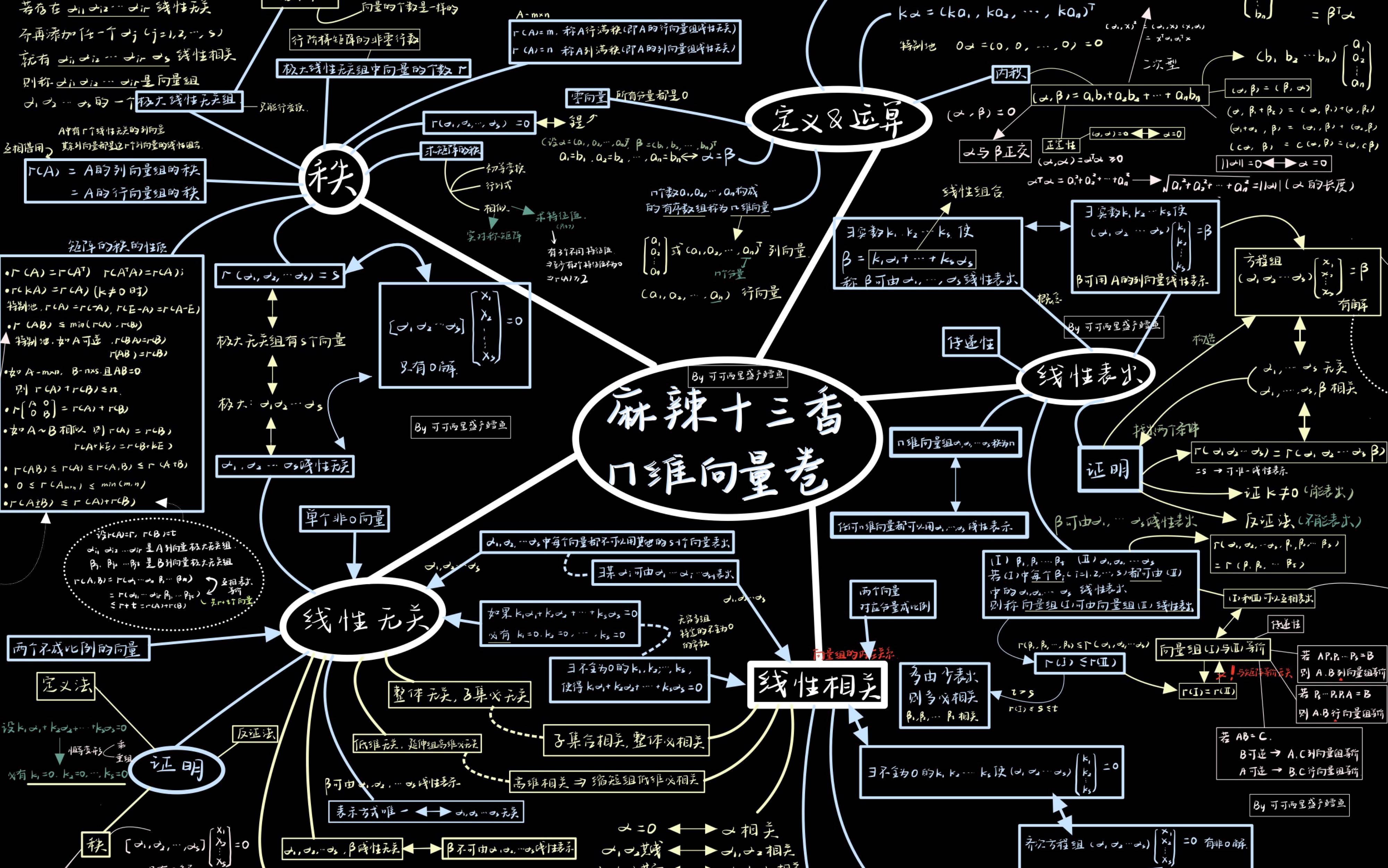 考研数学线性代数思维导图n维向量|费曼学习法哔哩哔哩bilibili