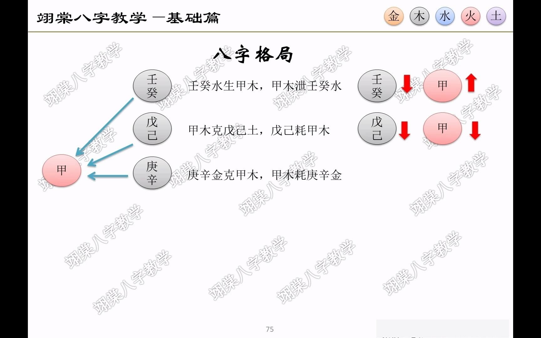 八字断旺衰哔哩哔哩bilibili