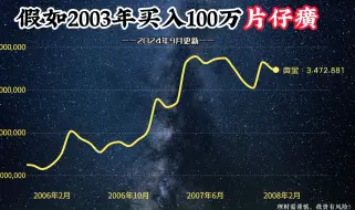 100万本金，全仓买入片仔癀股票，持有不动，如今变多少钱？