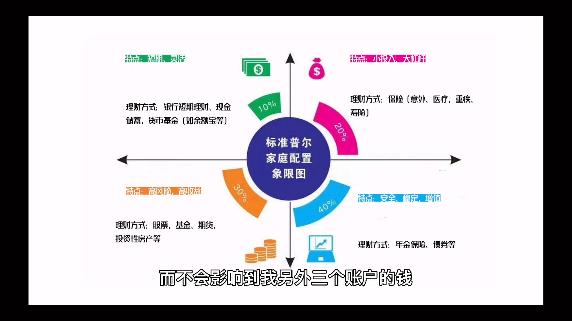 [图]保险之家庭资产配置