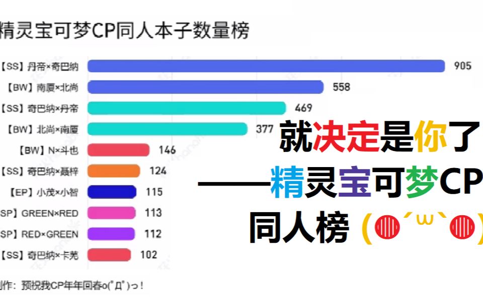 就决定是你了!——精灵宝可梦CP同人本子数量榜哔哩哔哩bilibili