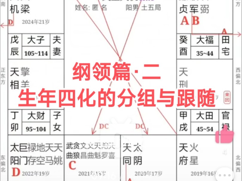 紫微斗数ⷮŠ纲领篇第二篇《生年四化的分组与跟随》哔哩哔哩bilibili