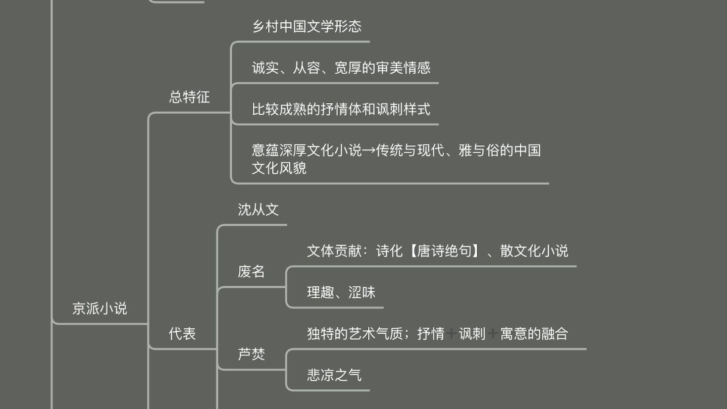 【文体系列】现当代小说——(第二个十年)哔哩哔哩bilibili