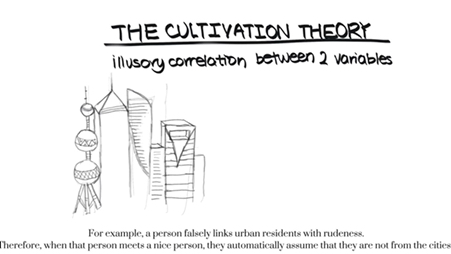 媒体对人们看待少数群体的观点的影响/the effects of media on viewer's perception of minorities哔哩哔哩bilibili