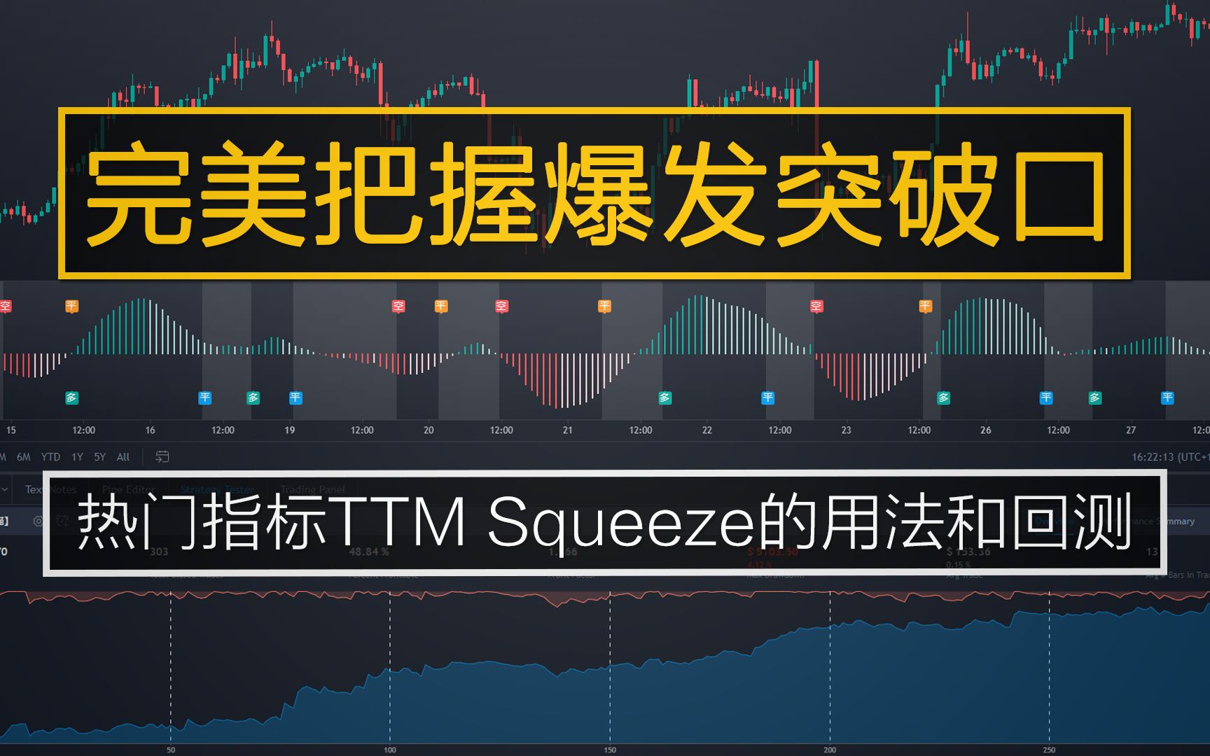 [图]完美把握盘整之后的爆发突破口，热门指标TTM Squeeze的用法和回测