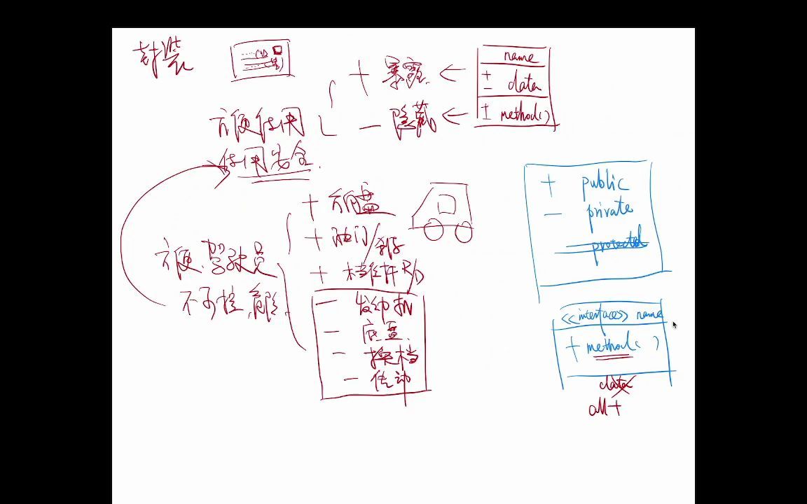 [图]O-O的六种关系 依赖 关联 聚合 组合 实现 泛化