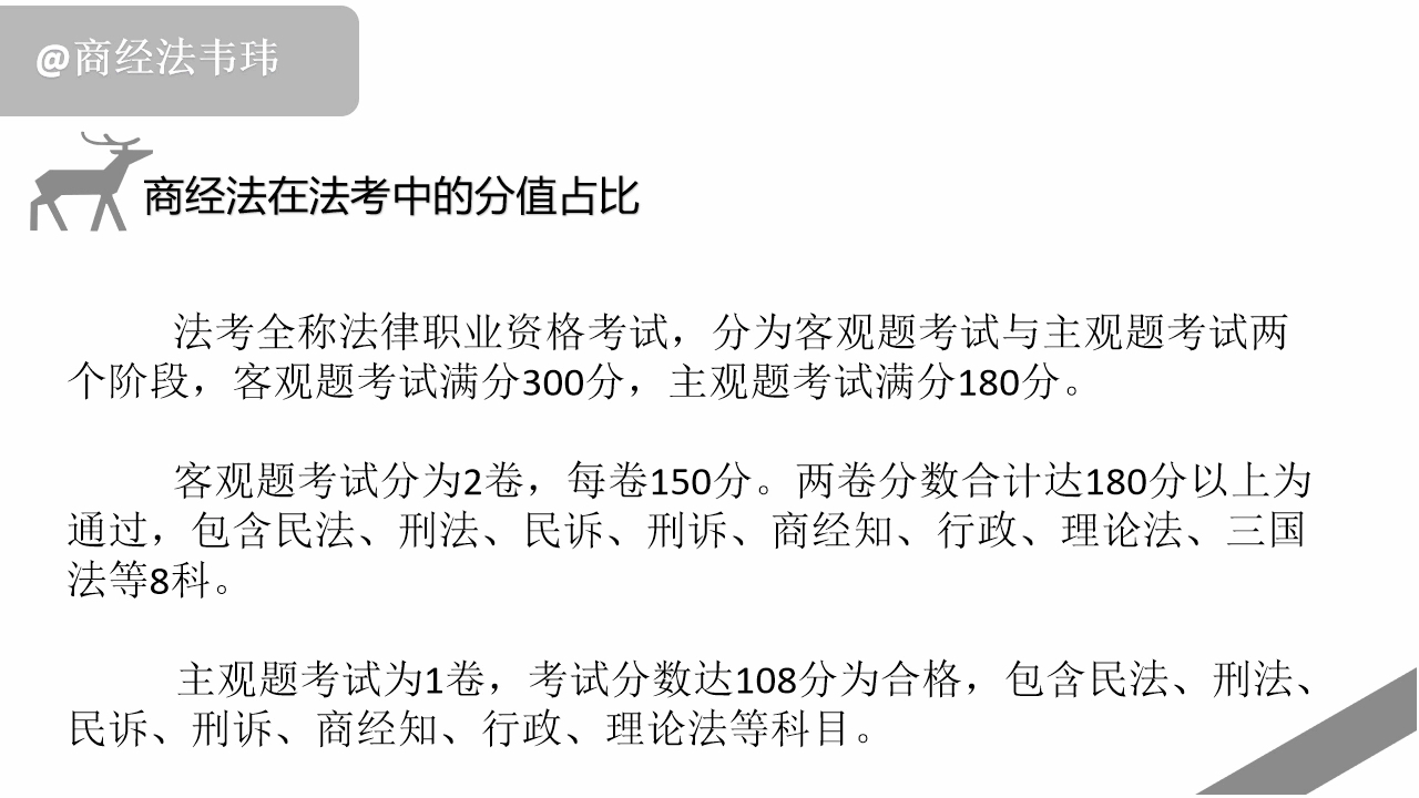 商经法在法考中的分值占比(韦玮)【2022年法考客观题】哔哩哔哩bilibili