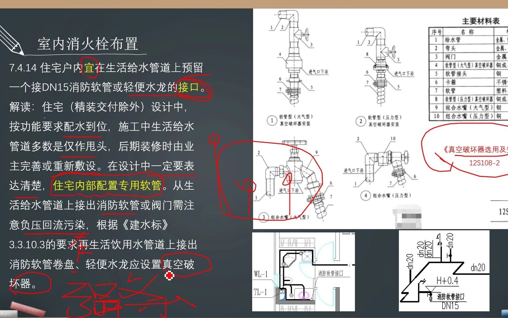 住宅户内消防卷盘接口做法哔哩哔哩bilibili