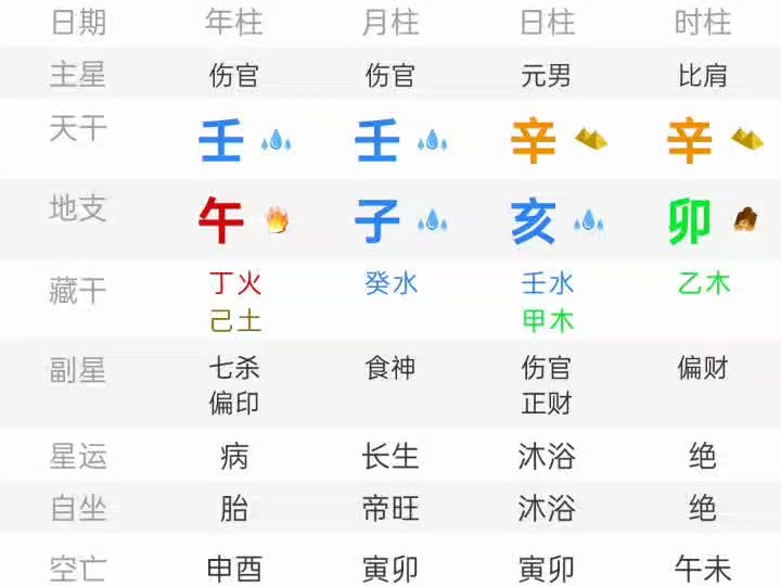 辛亥日柱男命,原局形成从弱格从水的势头,身体注意养肺不能抽烟哔哩哔哩bilibili