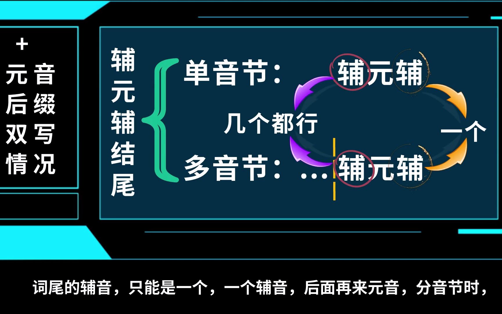 拼读法 23 拼读法应用五 +元音开头的后缀 ③ 双写哔哩哔哩bilibili