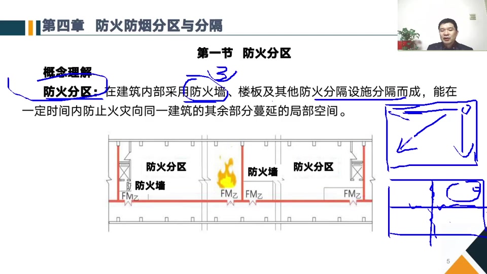 【消防三合一】2022消防三合一必学专题李庆奎【持续更新私信】【强烈推荐】哔哩哔哩bilibili