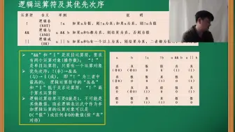 挨踢何讲编程-谭浩强C语言教程-第四章-这个switch可不是游戏-选择结构（二）