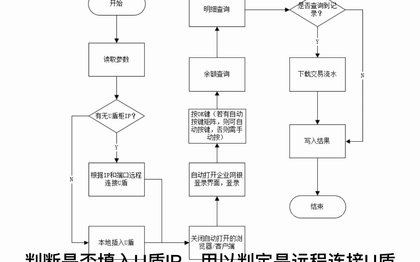 民生银行交易明细下载RPA机器人哔哩哔哩bilibili