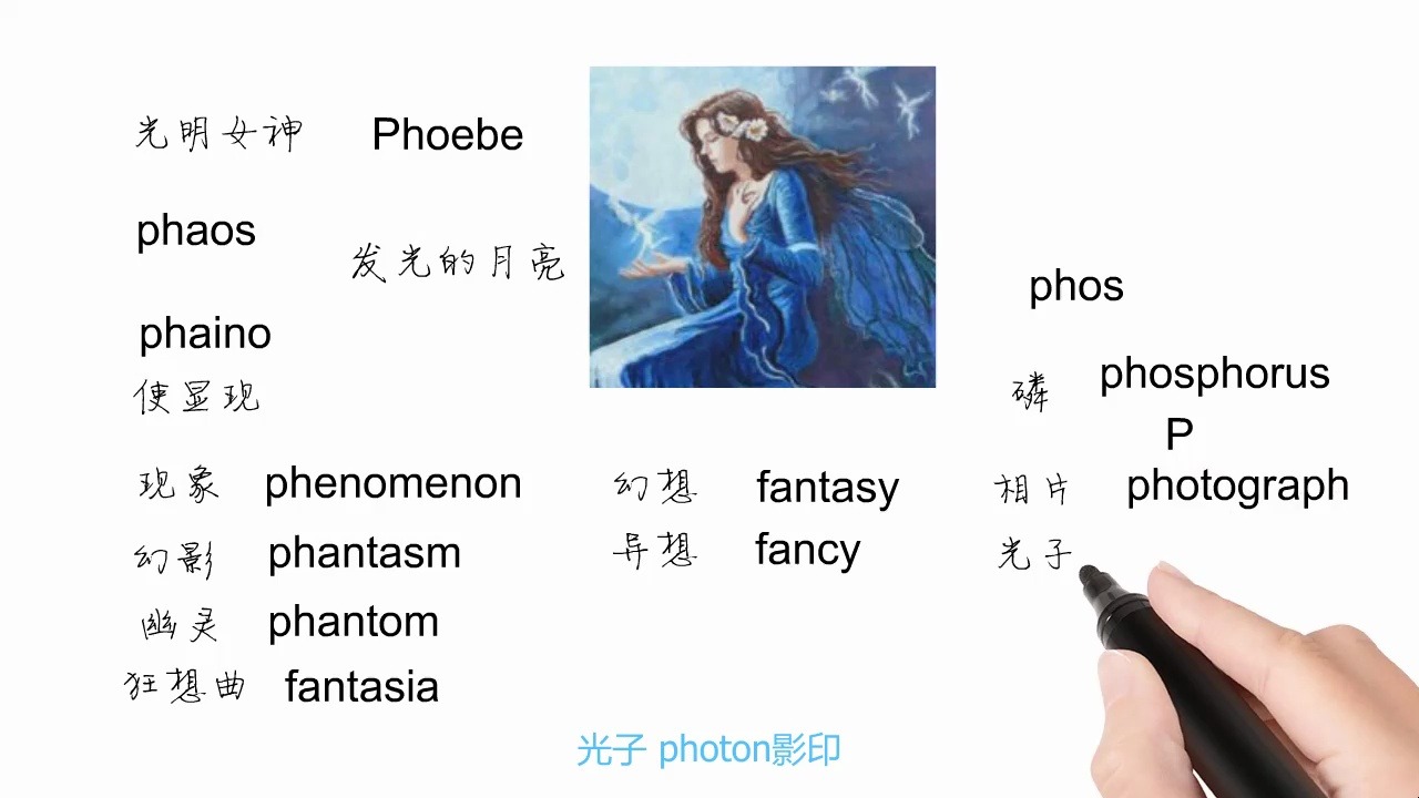 jason|英语单词背后的文化,phoebe有关光明女神,跟杰森老师轻松学英语