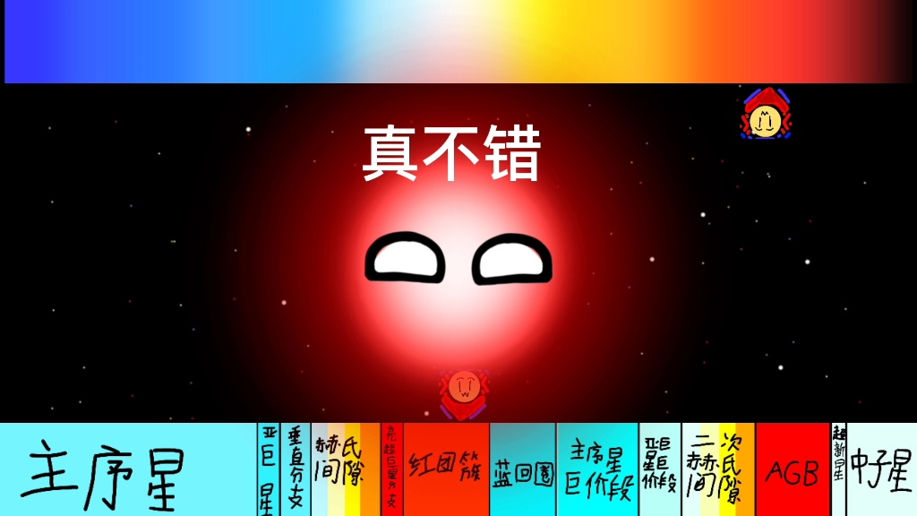 老人星的历史及以后哔哩哔哩bilibili