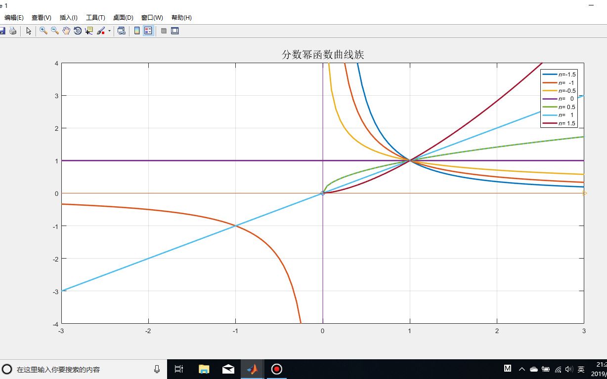matalb可视化高等数学(分数幂函数曲线族)