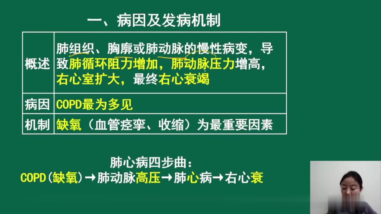 [图]2023年临床执业及助理医师考试视频全套精讲