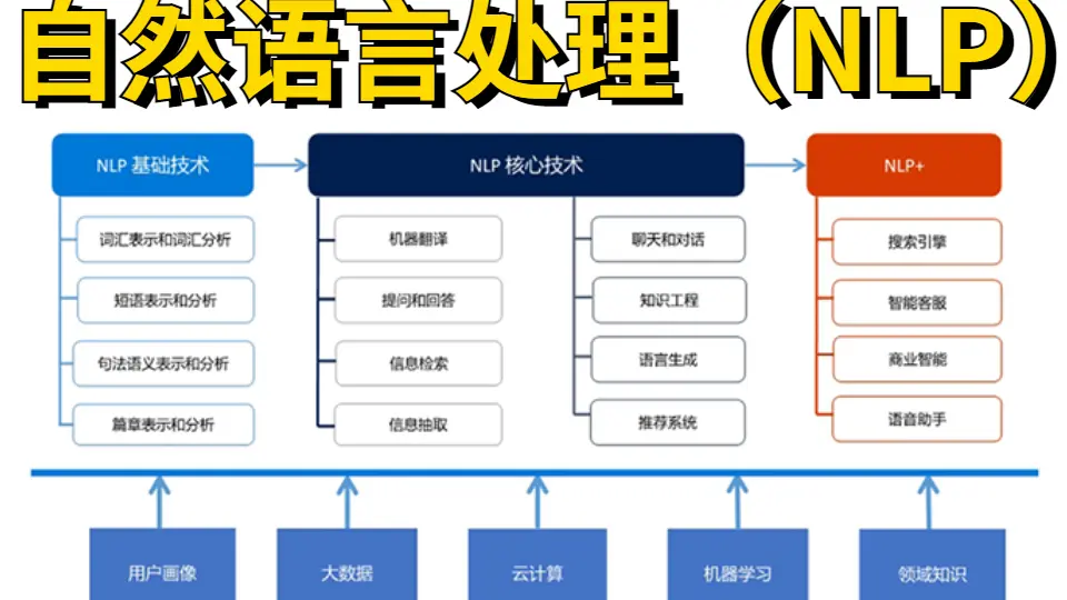 NLP简快心理疗法