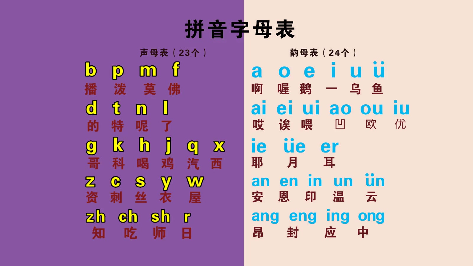 韵母声母表图片图片