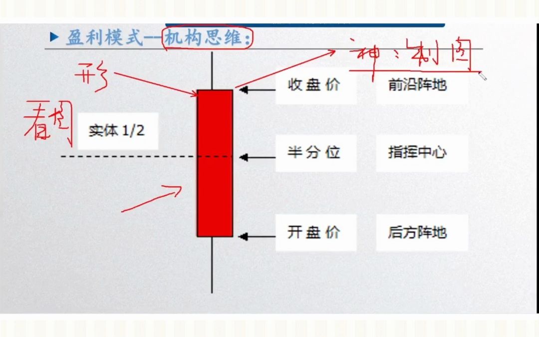 期货高手邓波:如何利用机构的思维模式去解读K线?哔哩哔哩bilibili