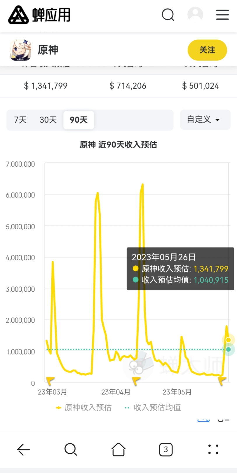 原神八重神子宵宫第三天卡池流水原神