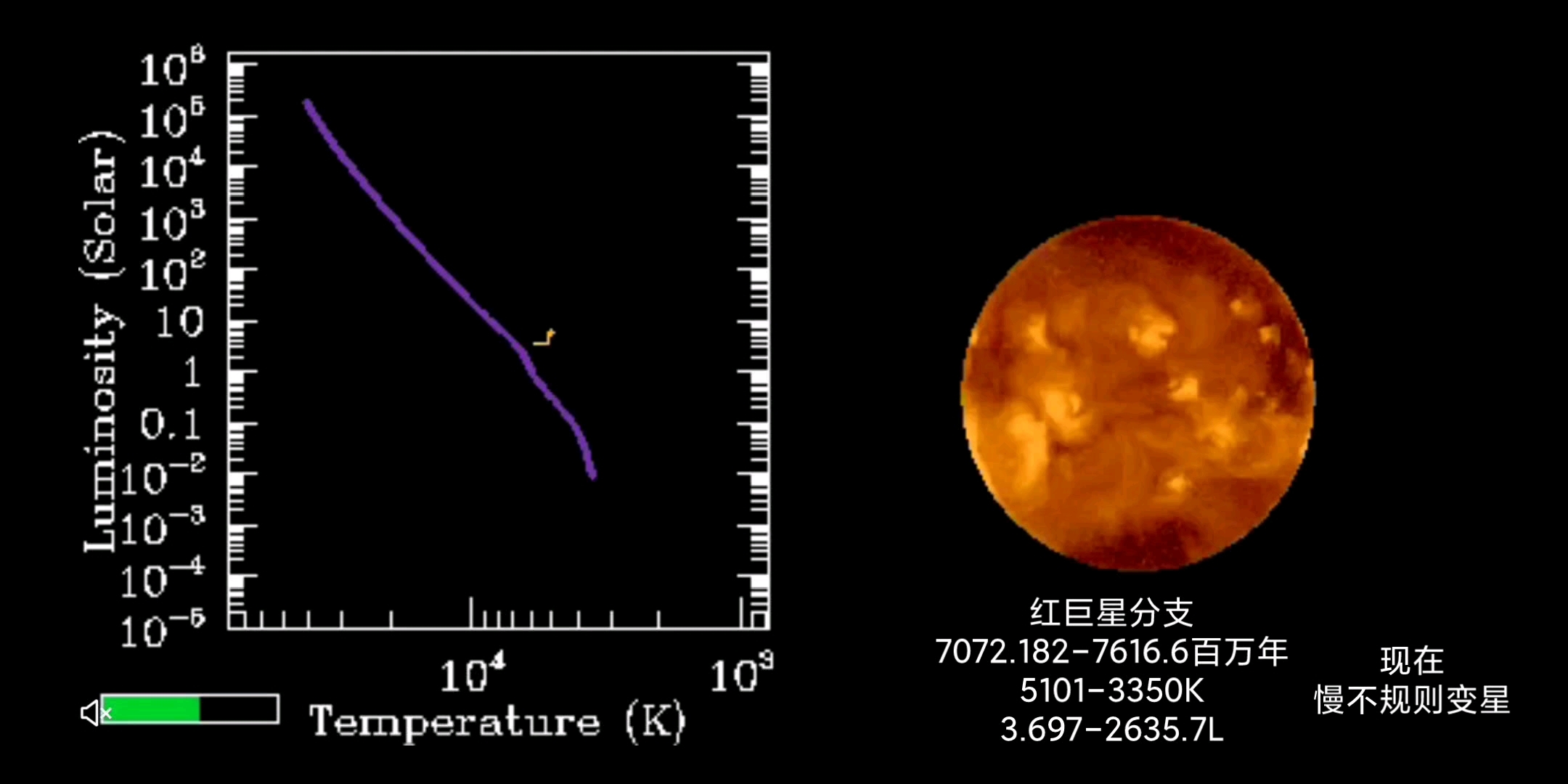 坟墓一(宝瓶座主星的演化,是一颗类太阳恒星,半规则变星哔哩哔哩bilibili