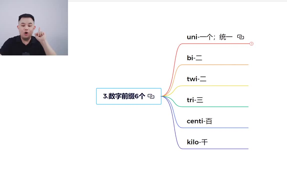 [图]曹林权英语-思维导图单词大课配套PDF资料