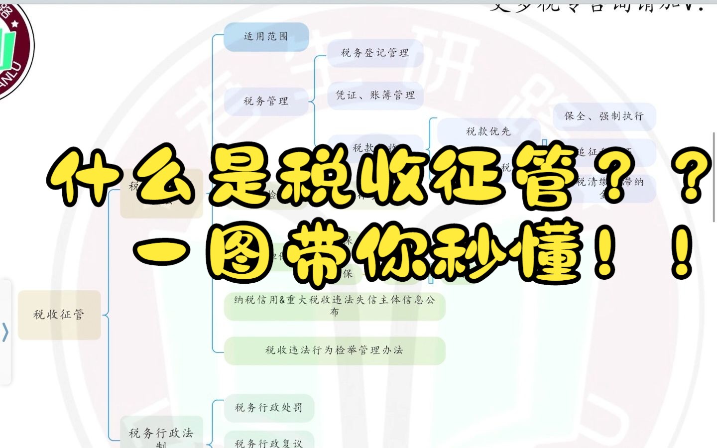 【史诗级提分干货】税专专业课税收征管部分:什么是税收征管——讲透433税专征管部分||433||税收征管||税专专业课哔哩哔哩bilibili