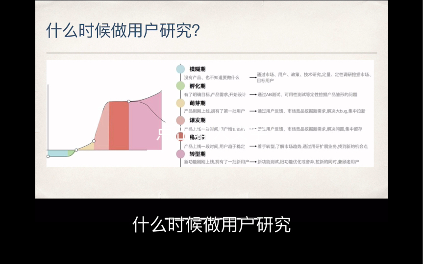 用户研究,咱研究什么?3、什么时候做用户研究哔哩哔哩bilibili