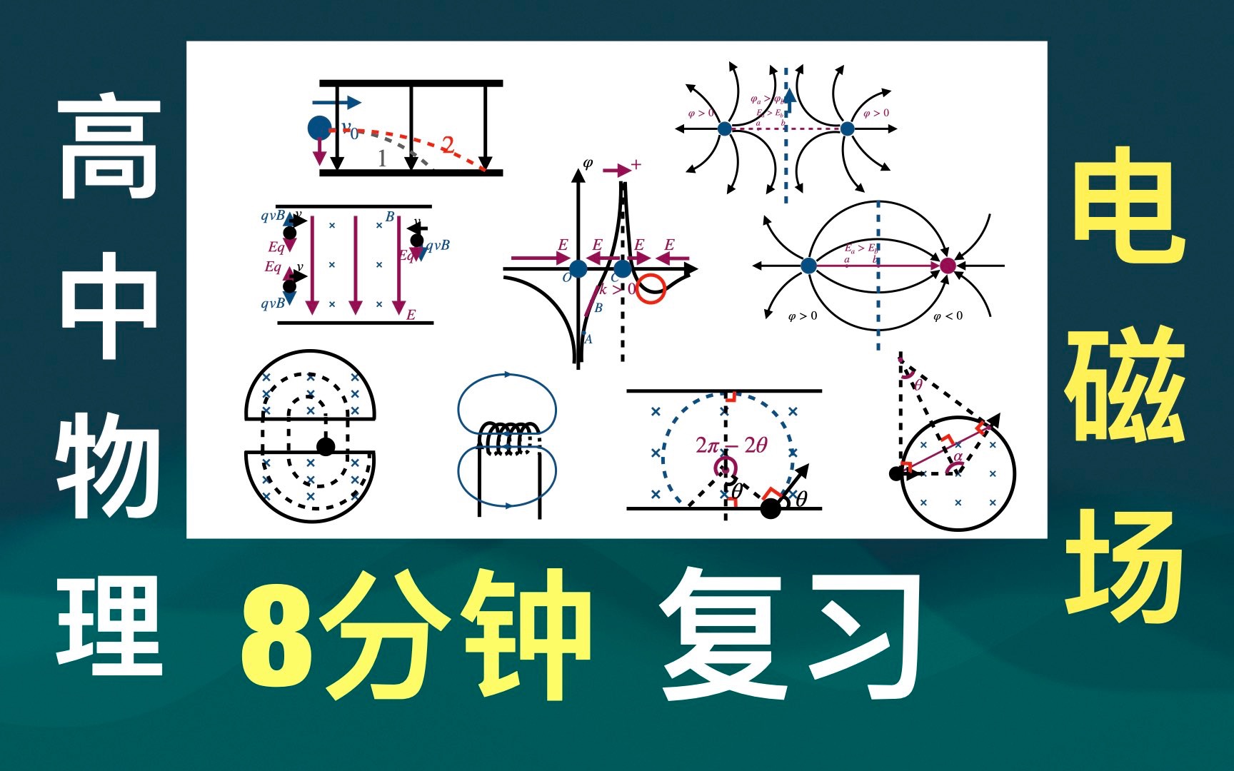 [图]高中物理电磁场期末复习