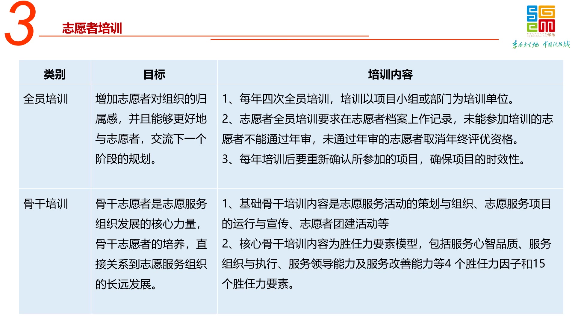 发展性志愿者管理系统构建第六课:志愿者培训有哪4类哔哩哔哩bilibili