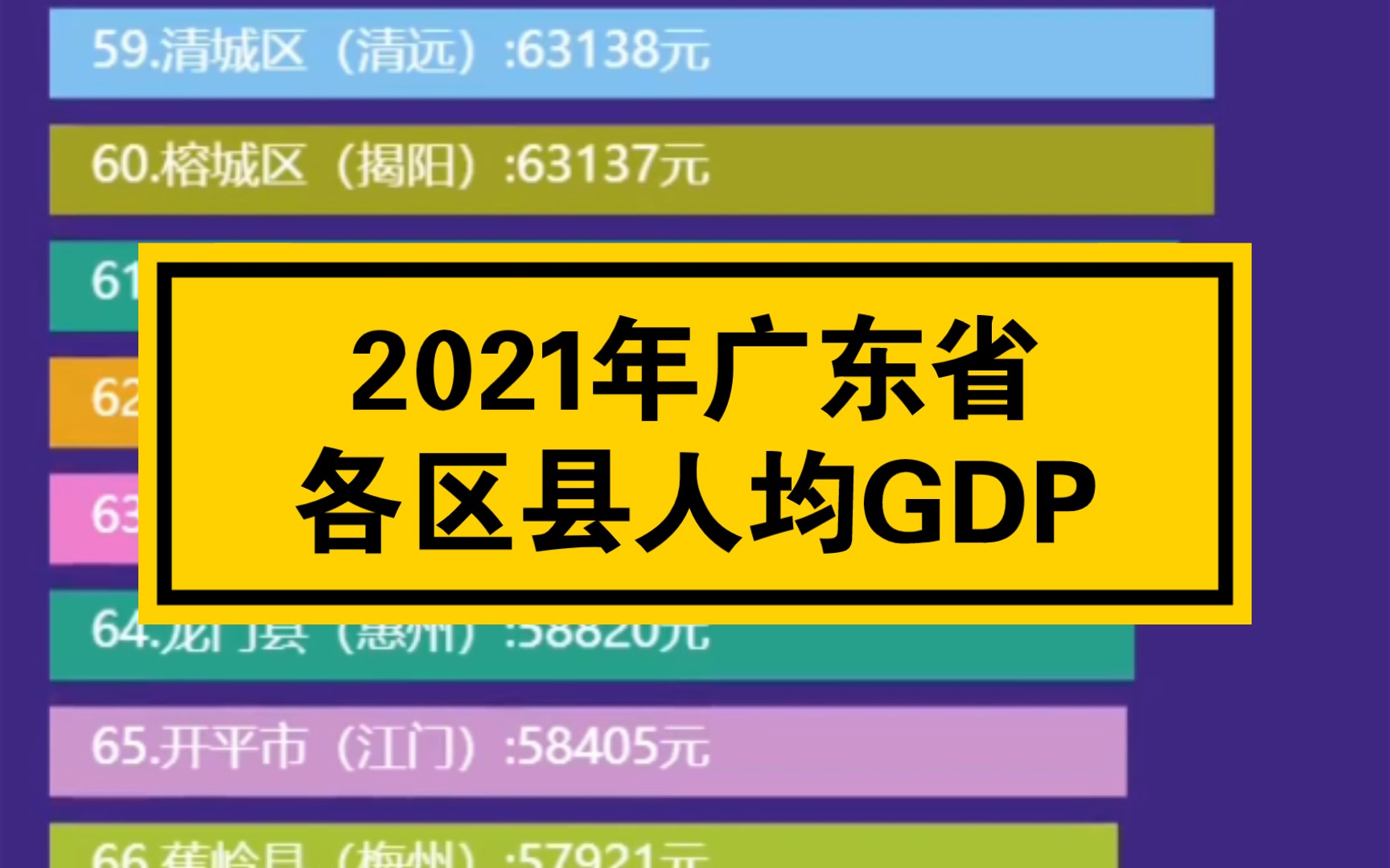 2021年广东各区县人均GDP排名哔哩哔哩bilibili