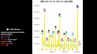 【原神/熟肉】油管博主Enviosity在线评论心海流水——米哈游史上最低流水诞生！