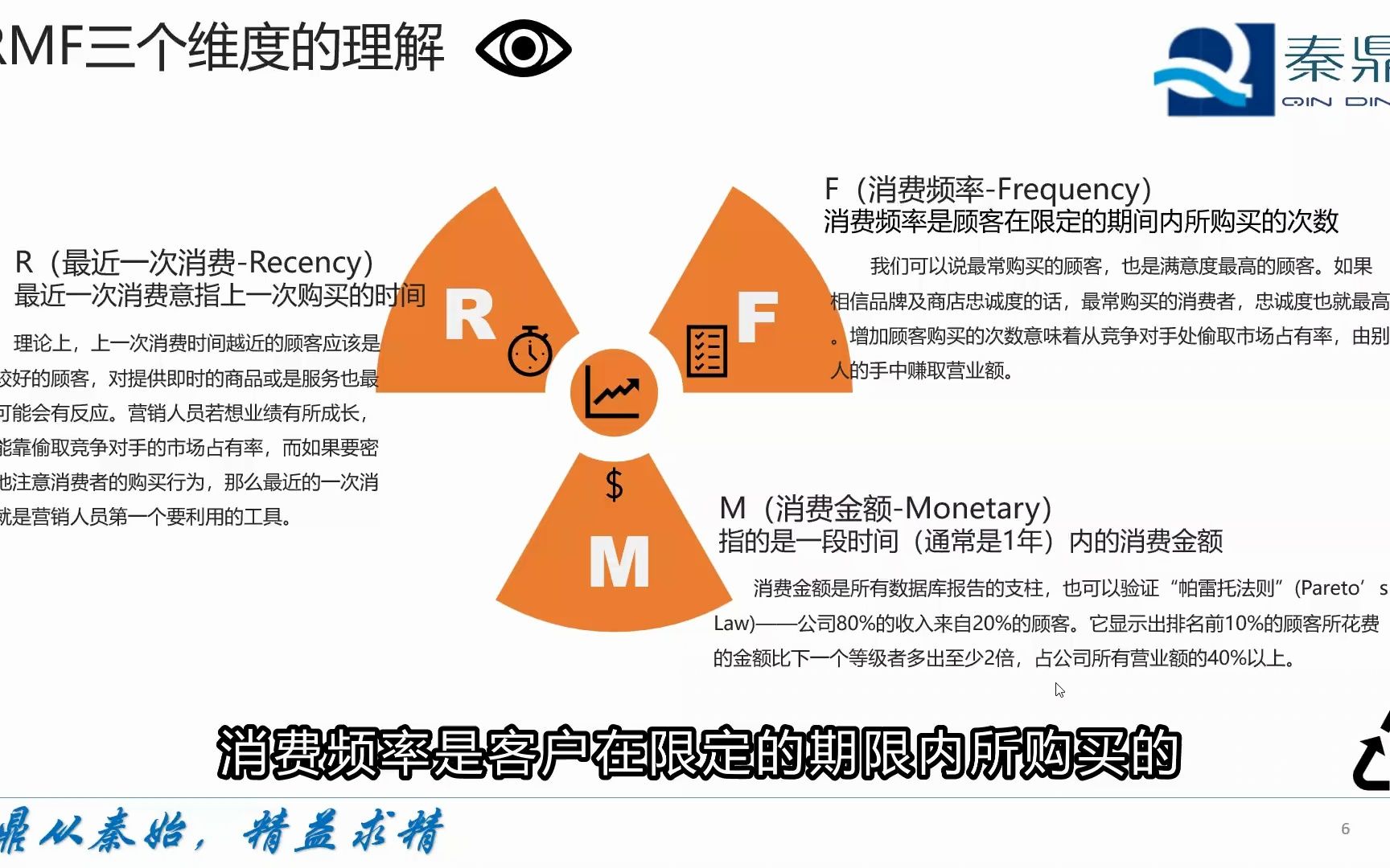 RMF模型分析哔哩哔哩bilibili