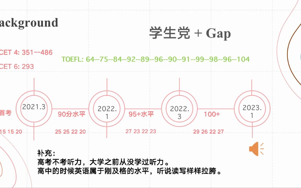 托福备考全攻略哔哩哔哩bilibili