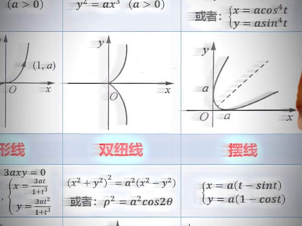 高数!哔哩哔哩bilibili