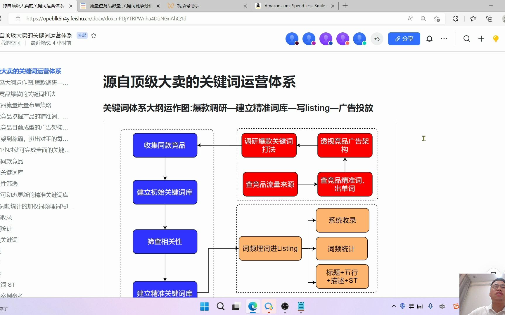 第8期【源自顶级大卖的关键词运营体系】哔哩哔哩bilibili