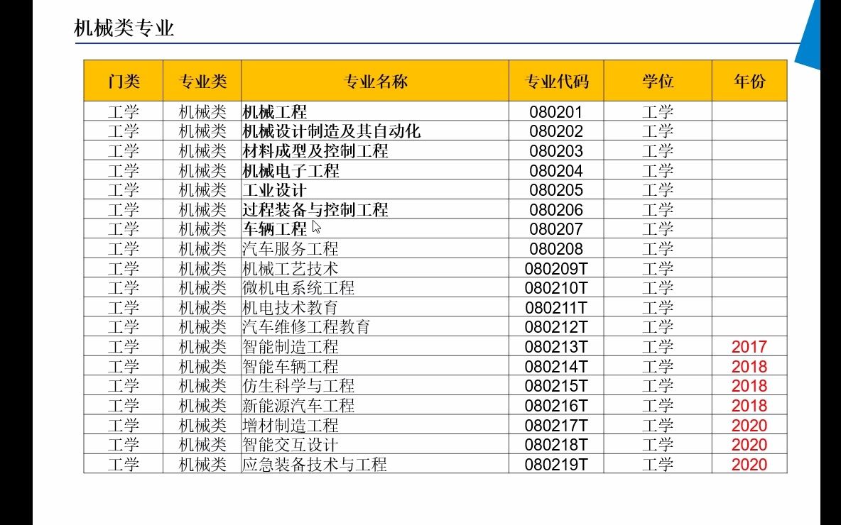 机械类专业有哪些?哔哩哔哩bilibili