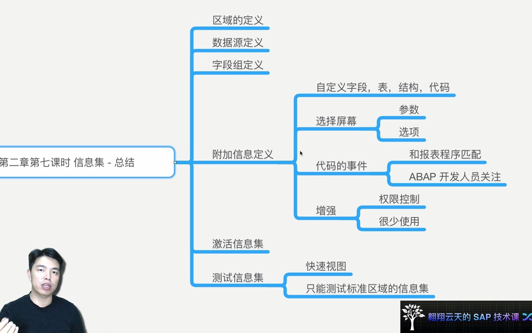 SAP Query教程  第二章第七课时 信息集  总结哔哩哔哩bilibili