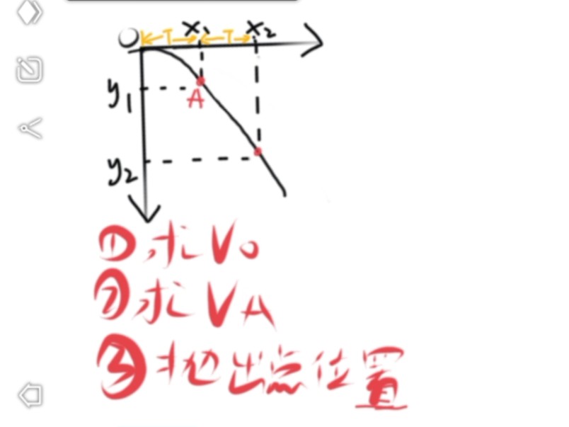 五分钟速解平抛运动实验图像类常考题型:1初速度求解2轨迹内一点速度