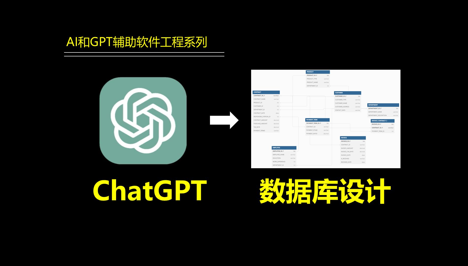 AI和GPT辅助开发通过原始需求自动生成数据库设计脚本和文档哔哩哔哩bilibili