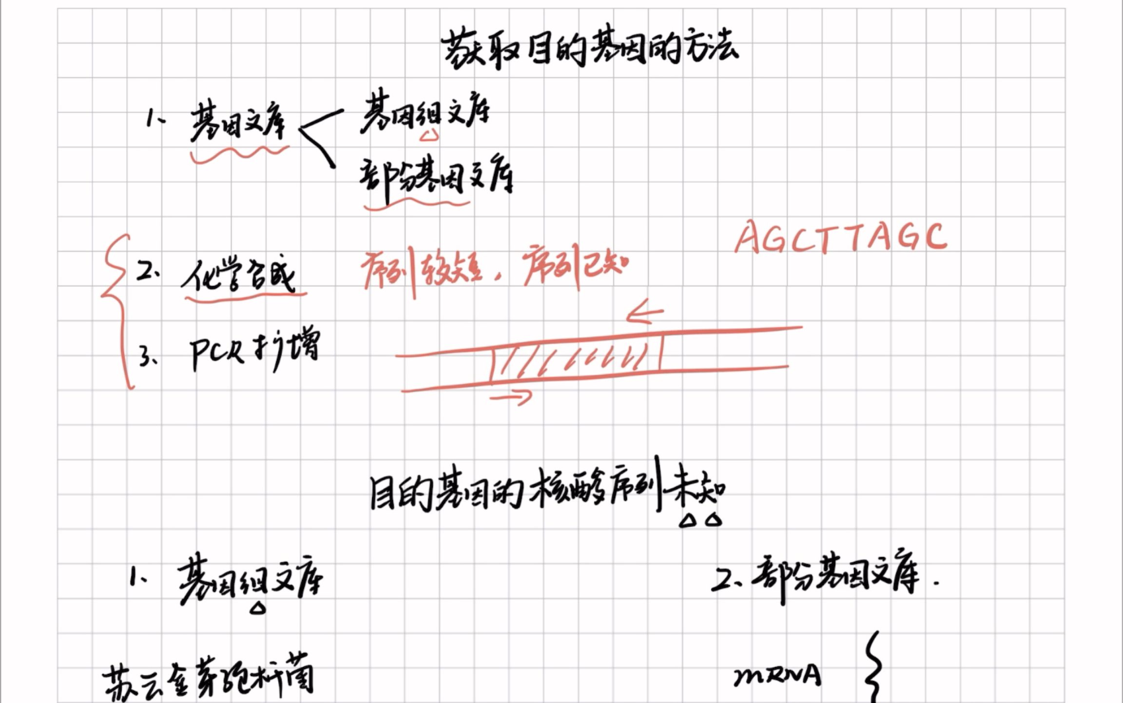 目的基因核酸序列未知情况下如何获取?哔哩哔哩bilibili