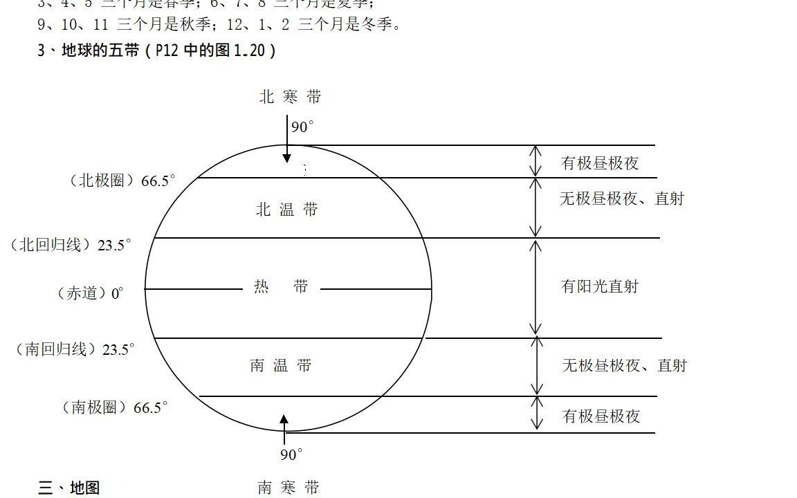 初中地理知识点归纳总结,中考前,能背会最好哔哩哔哩bilibili